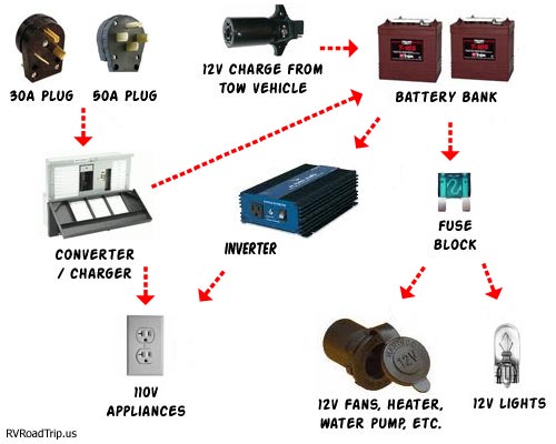 12v System